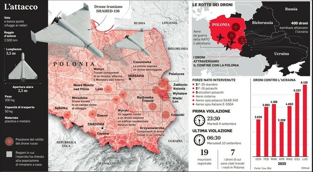 Droni russi in Polonia: analisi sui tre motivi dell'attacco secondo Il Messaggero